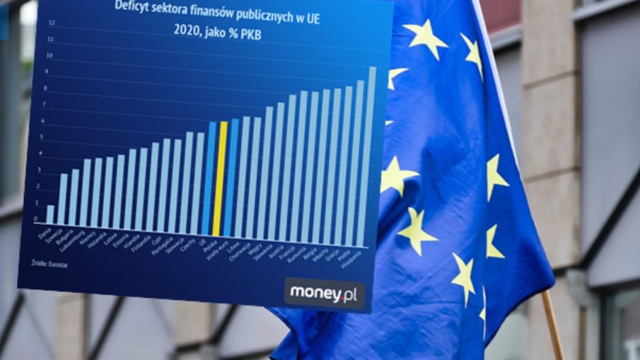 Deficyt sektora finansów publicznych w UE 