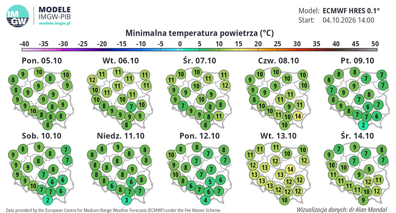 Prognozowana temperatura minimalna