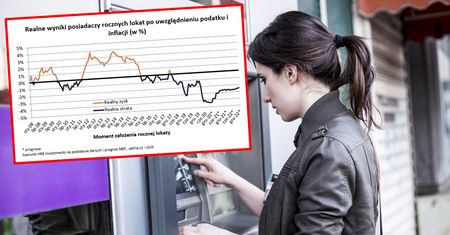 5 lat bankowych strat. Myślisz, że zarabiasz, a realnie tracisz