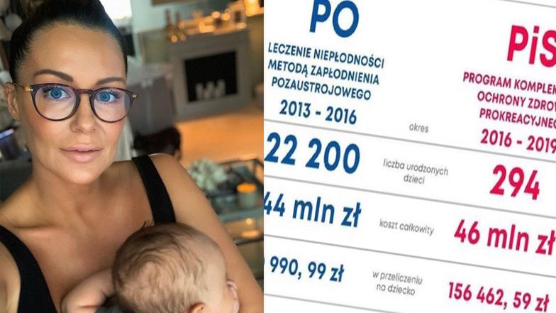 Małgorzata Rozenek wytyka rządowi brak wsparcia dla in vitro