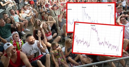 Tak Polacy tracili wiarę w reprezentację. Wszystko zdradzają wodociągi