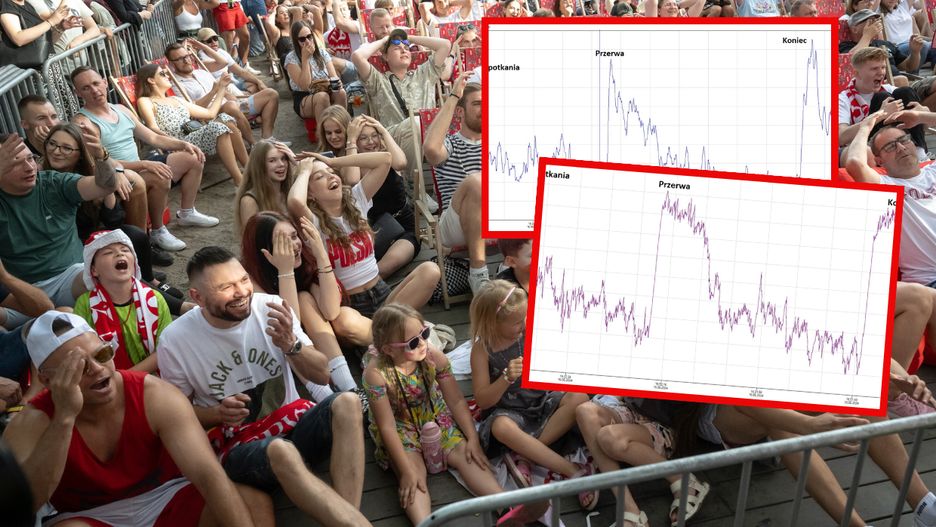 Jak traciliśmy wiarę w reprezentację? Zdradzają wykresy wodociągów
