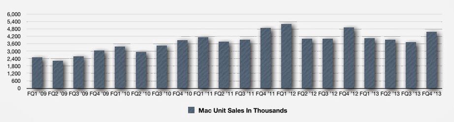 Wall Street po raz kolejny jest zawiedzione 6