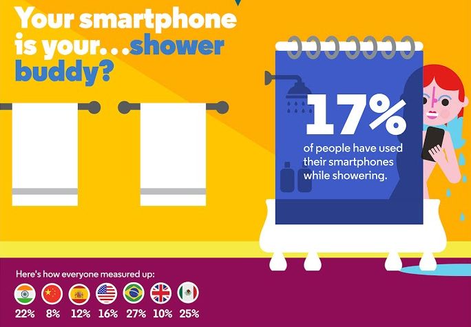 Motorola sprawdziła jak bardzo jesteśmy przywiązani do smartfonów. Odpowiedź: BARDZO! 3