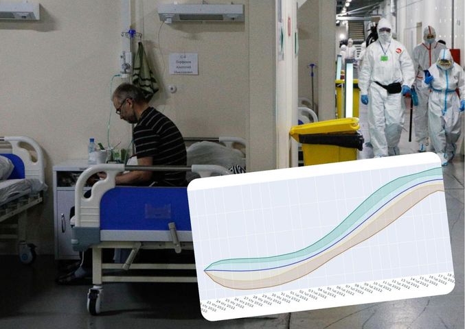 Coraz trudniejsza sytuacja w szpitalach ze względu braki personelu. Według prognoz MOCOS szczyt hospitalizacji - w drugiej połowie miesiąca
