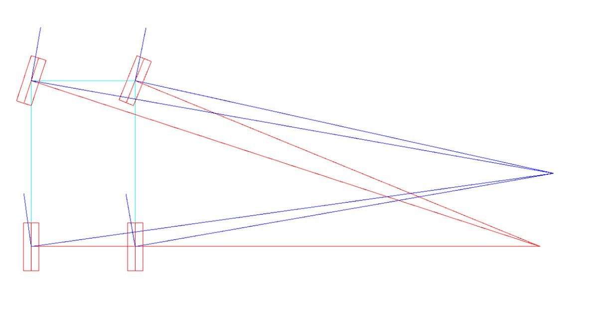 Podsterowność, nadsterowność i życie po życiu 2