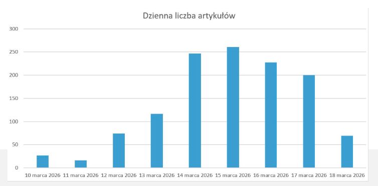 Screen z analizy, do której dotarliśmy. 