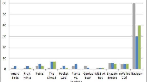 Która platforma ma najdroższe aplikacje? 1