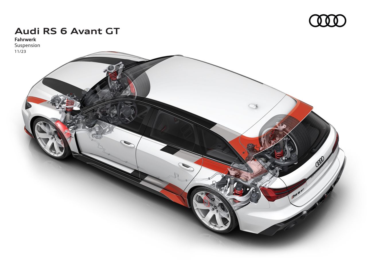 Audi RS 6 Avant GT – zawieszenie