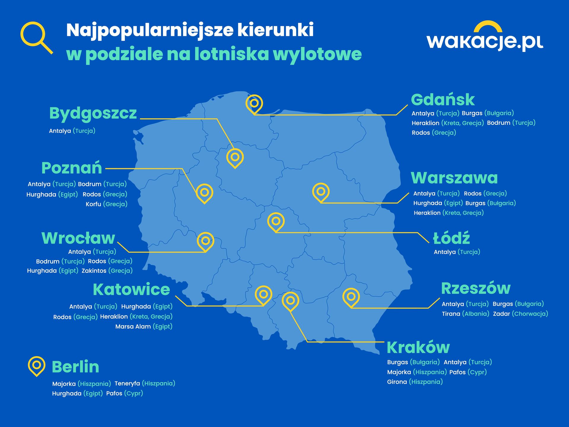 Najpopularniejsze kierunki z lotnisk regionalnych 