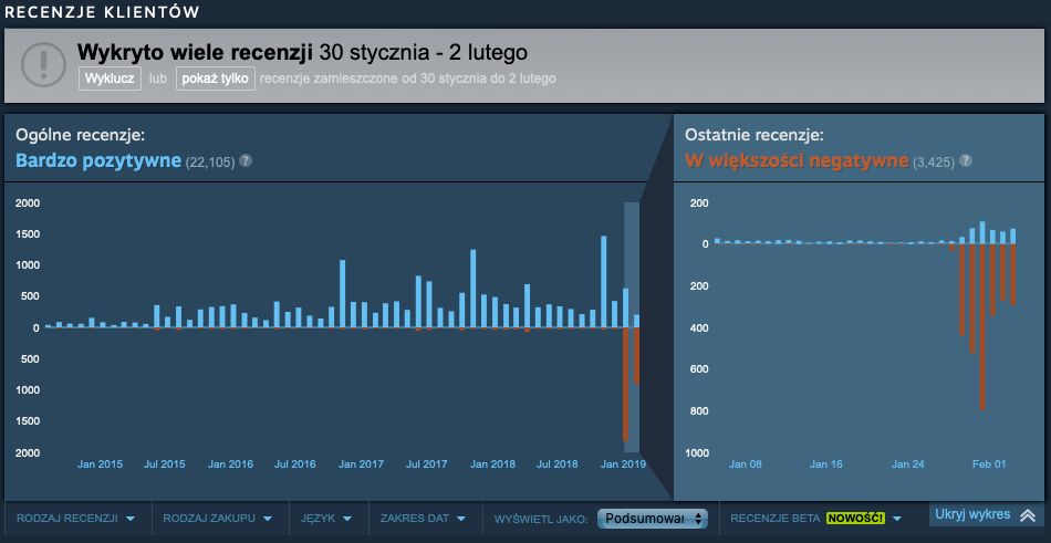 Źródło: Steam Community