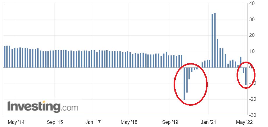 źródło: investing.com