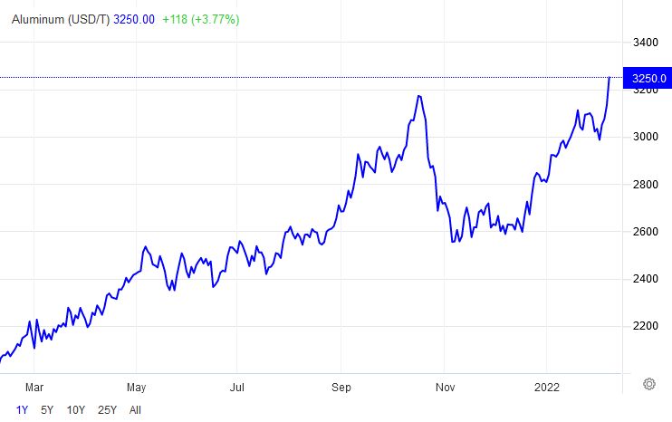 źródło: tradingeconomics