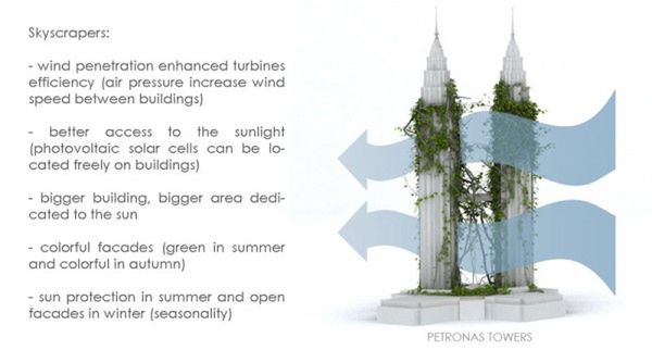Bio-City – biomiasto po polsku 4
