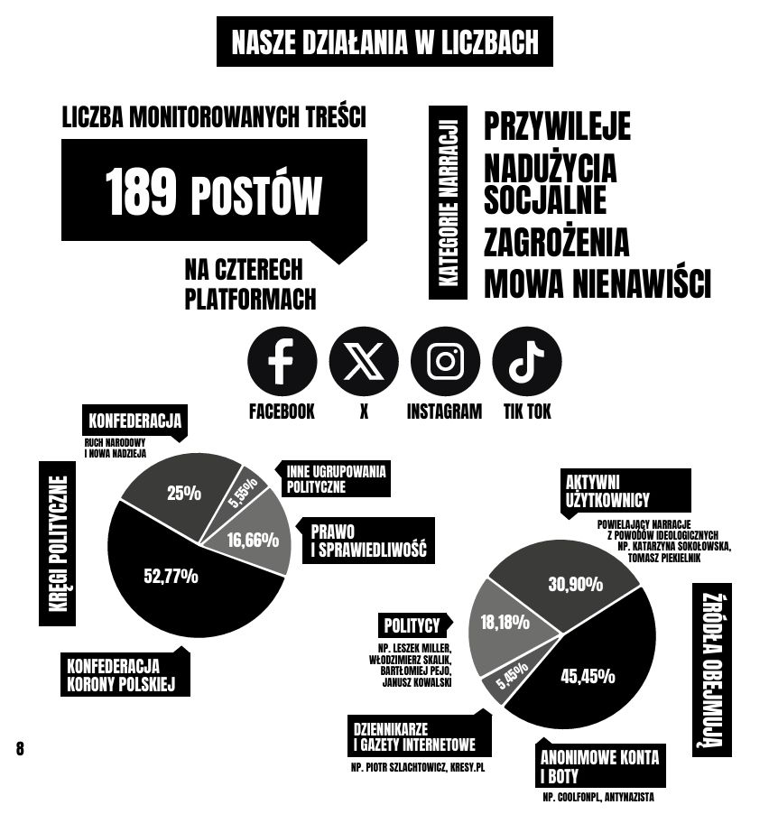 Fundacja Centrum im. Bronisława Geremka
