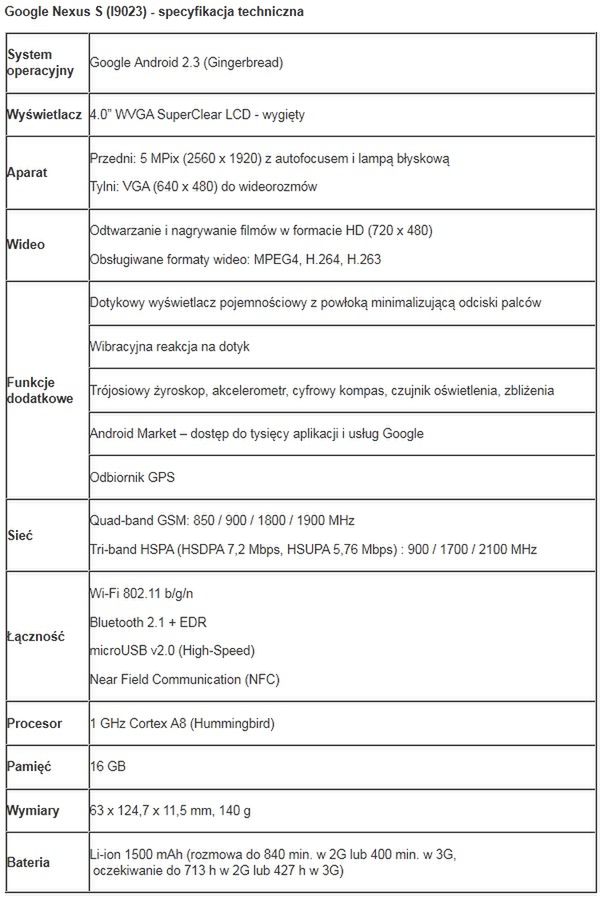 Nexus S specyfikacja