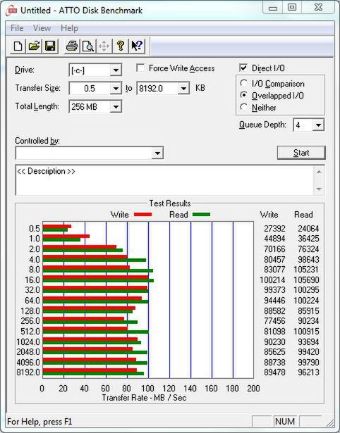 ATTO Disk Benchmark