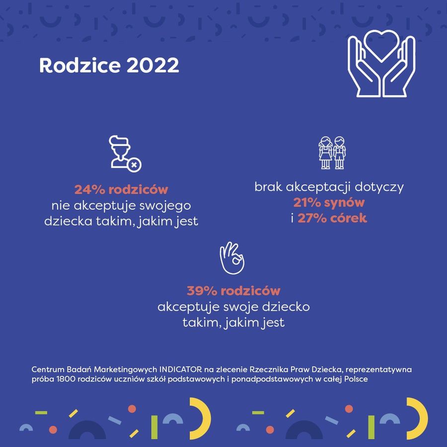 "Rodzice 2022"