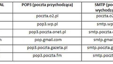 Konfiguracja skrzynki pocztowej na Symbianie 1