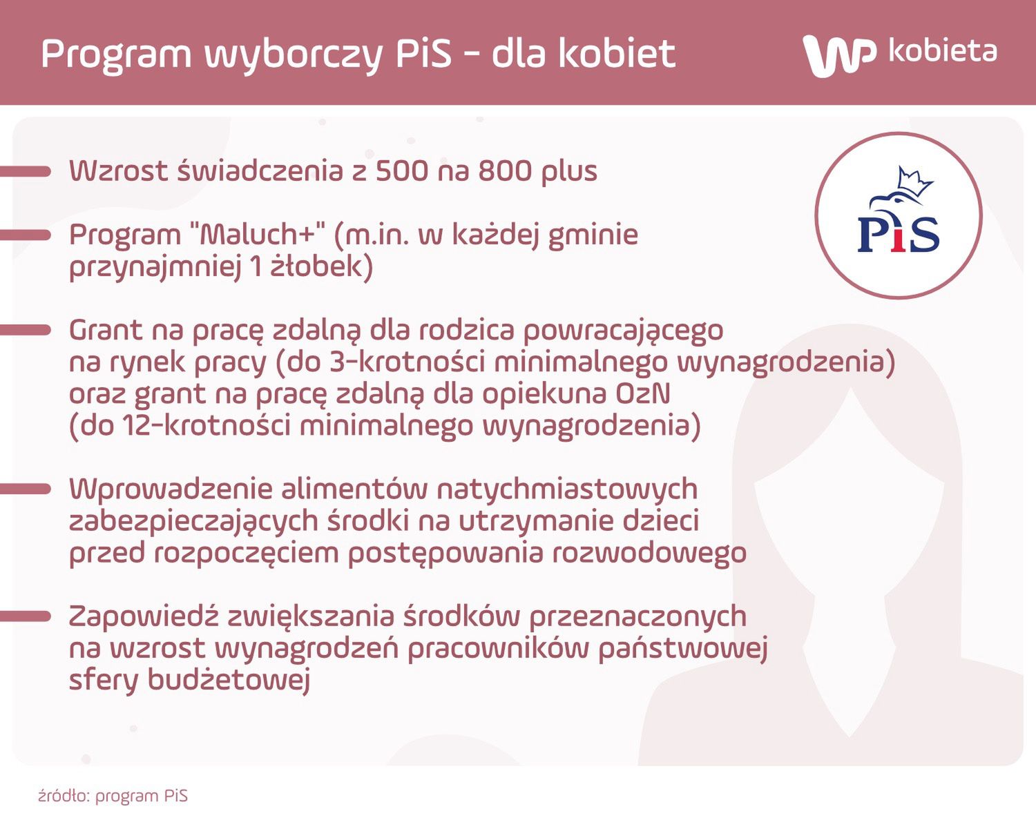 Wybrane punkty programu PiS skierowane m.in. do kobiet