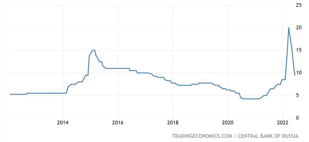 źródło: tradingeconomics.com