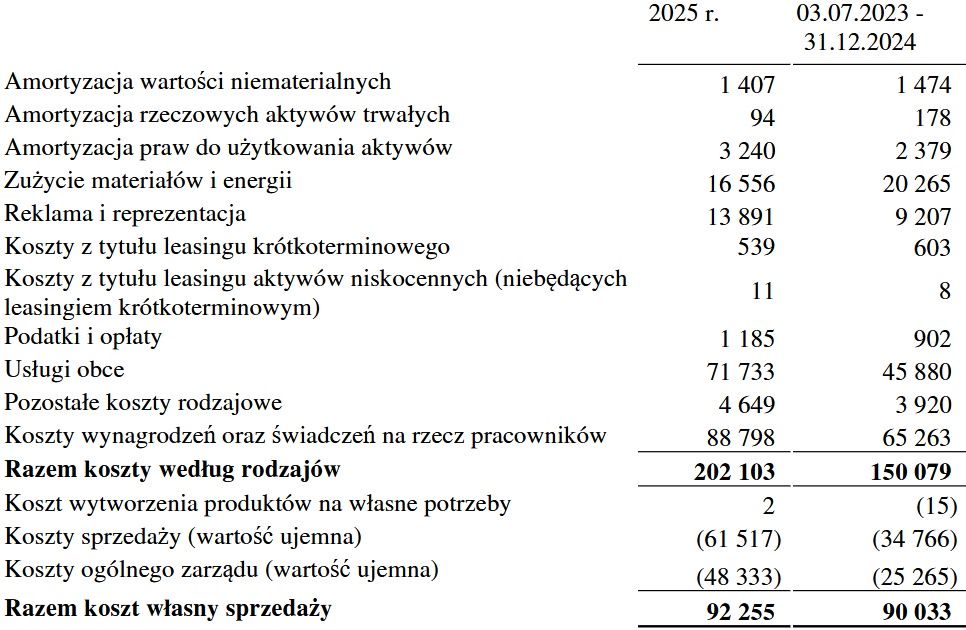 Wyniki finansowe spółki Wyborcza