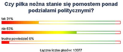 Piłka nożna nie stanie się pomostem porozumienia