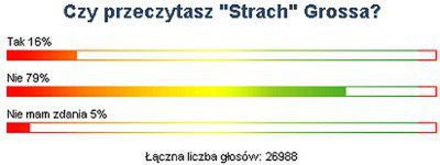 Internauci WP: nie będziemy czytać "Strachu"