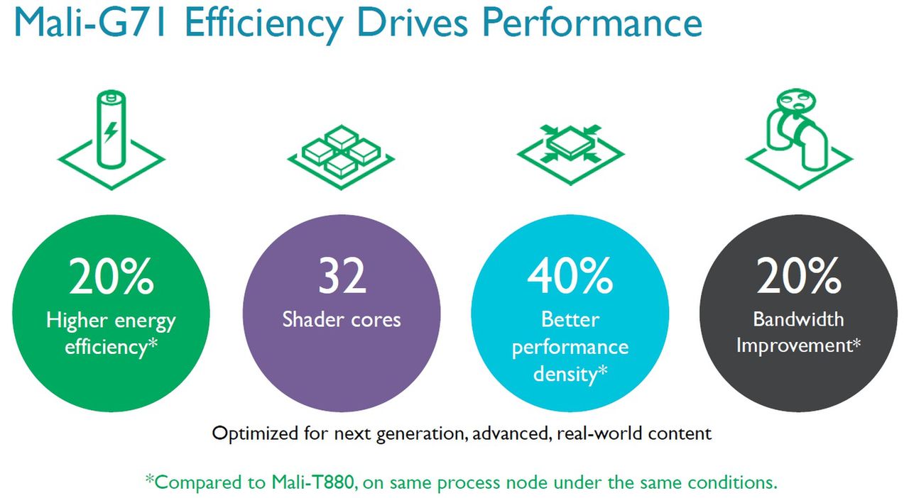 ARM Mali-G71 - zalety wykorzystania nowej architektury Bifrost
