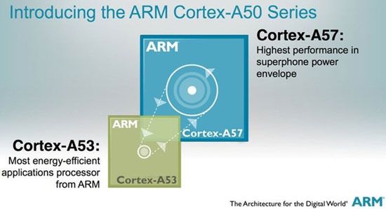 ARM Cortex-A50 będzie tak dobry, że wykorzysta go nawet AMD! 3