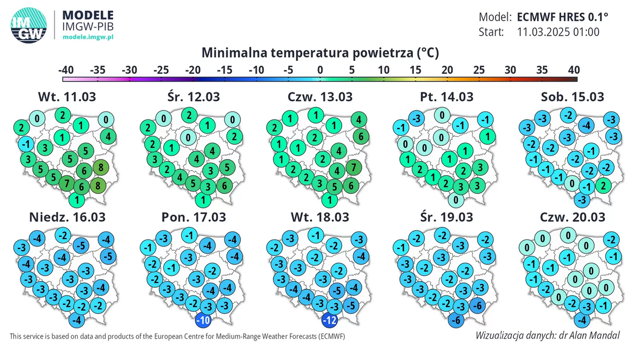 Prognoza pogody na najbliższe dni