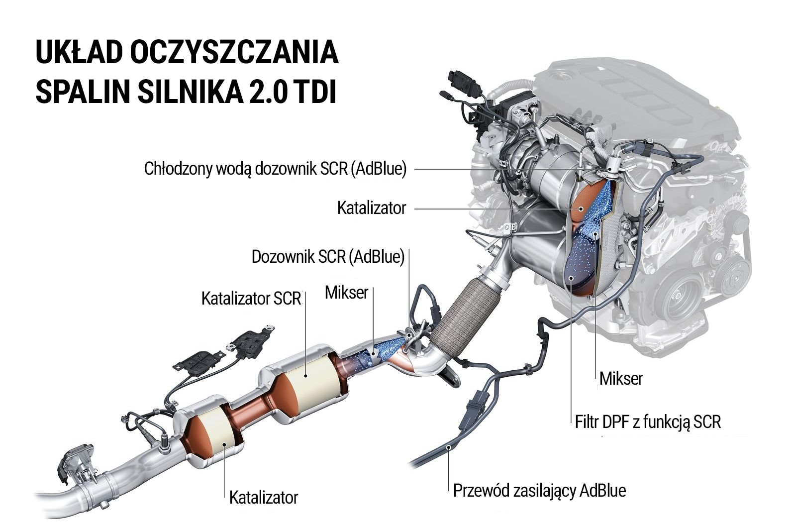 Silnik 2.0 TDI w Audi A3 i jego układ oczyszczania spalin