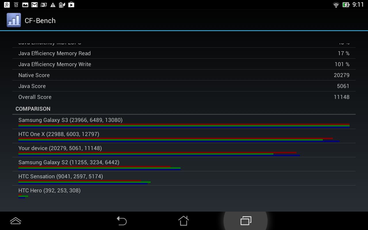 Benchmark CF Bench