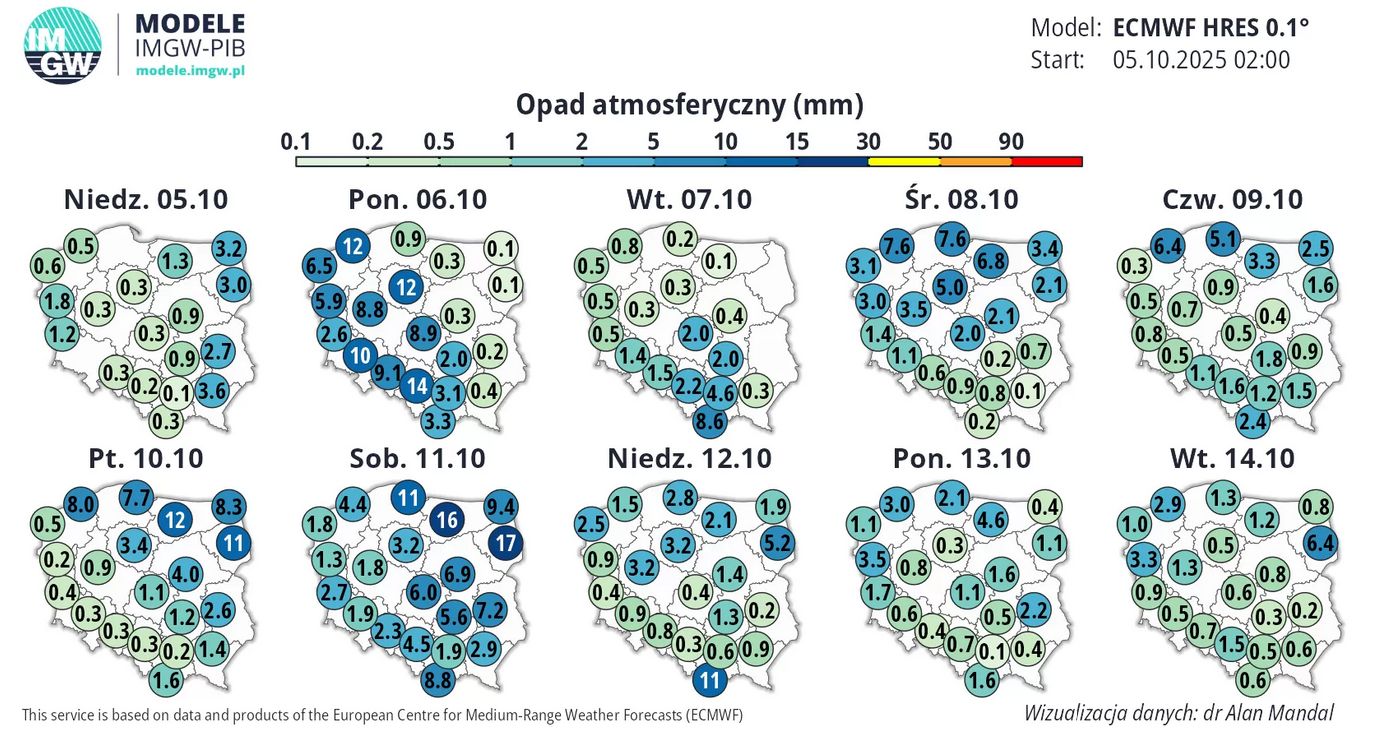 Długoterminowa prognoza pogody
