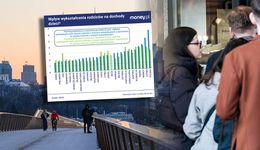 "Premia" za wykształcenie rodziców? W Polsce to szczególnie wyraźne. Ale są zastrzeżenia [ANALIZA]