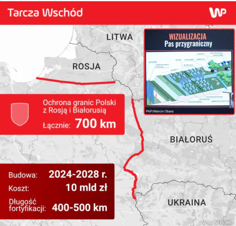 Narodowy program odstraszania i obrony Tarcza Wschód