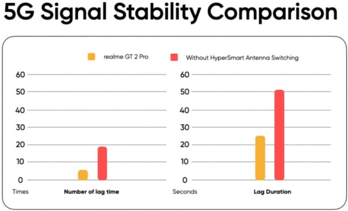Plastik albo szkło? Nuda. realme GT 2 Pro ma obudowę z zupełnie nowego materiału 4