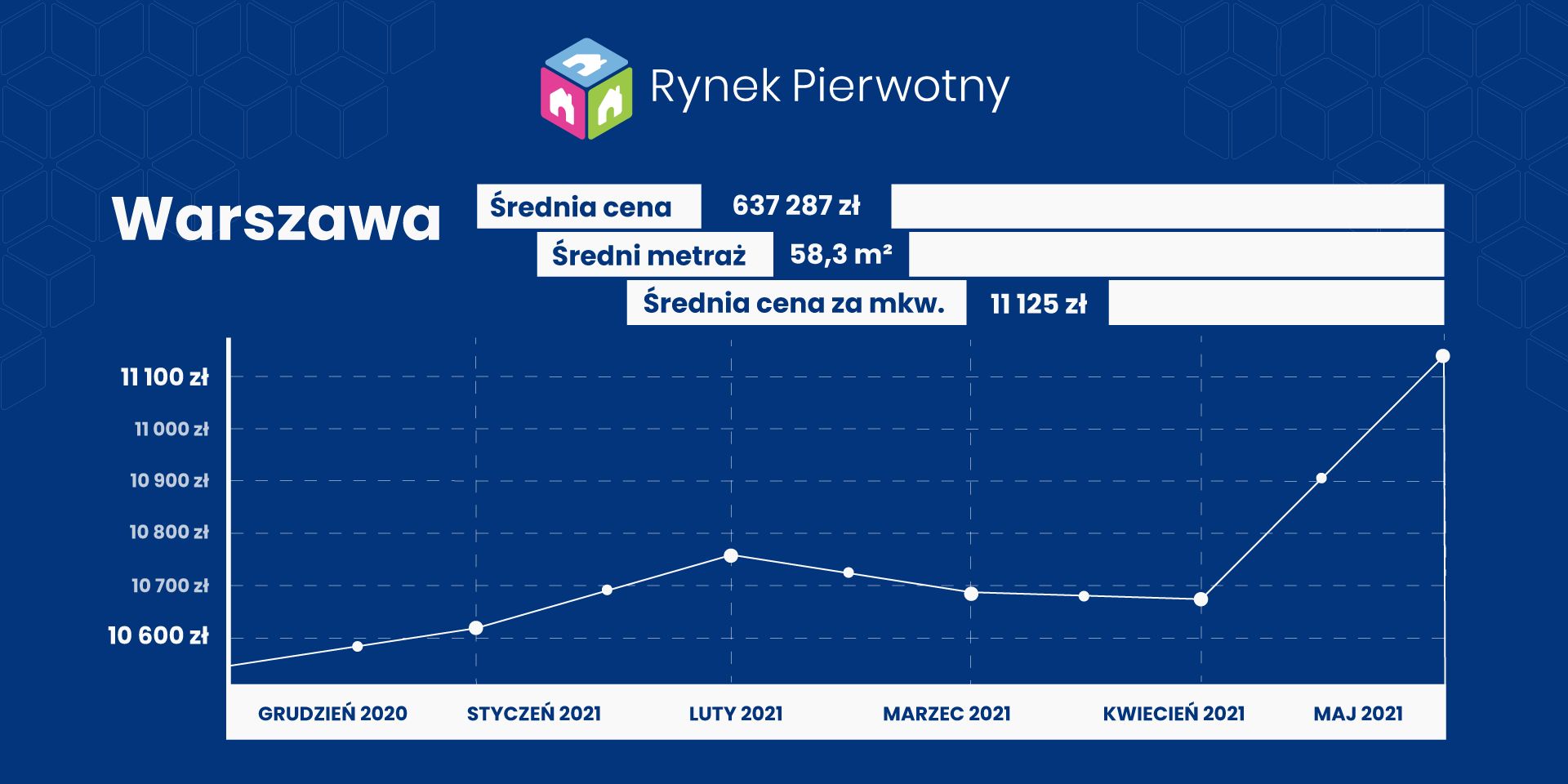 RynekPierwotny.pl