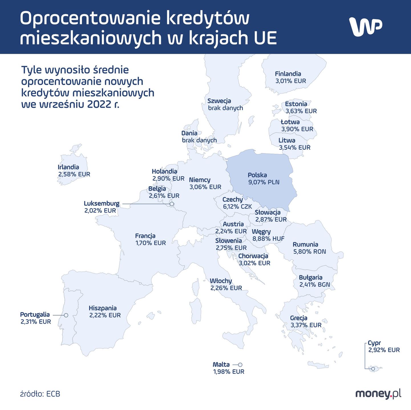 Średnie oprocentowanie nowych kredytów hipotecznych we wrześniu 2022 r. 