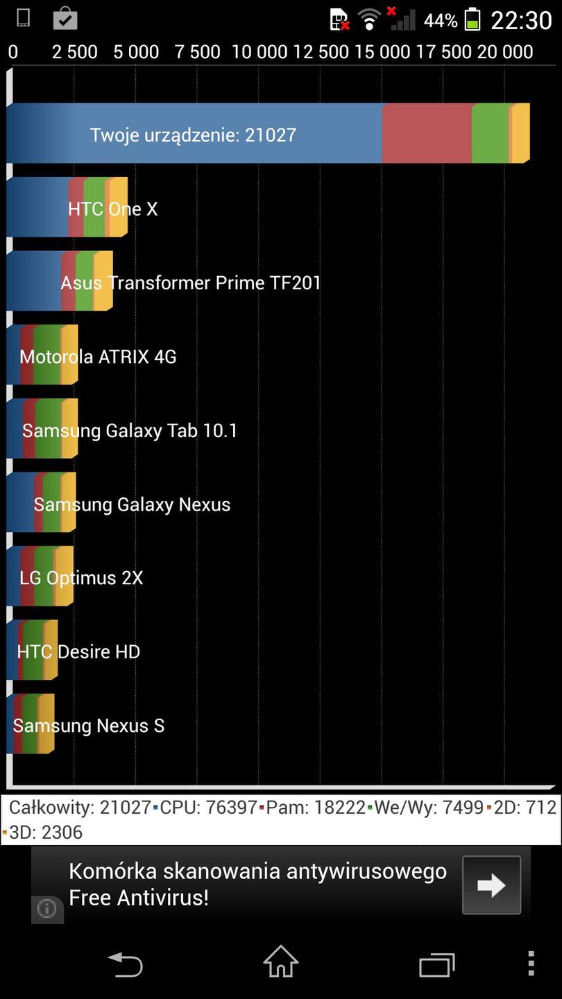 Sony Xperia Z1-Subiektywna Recenzja 6