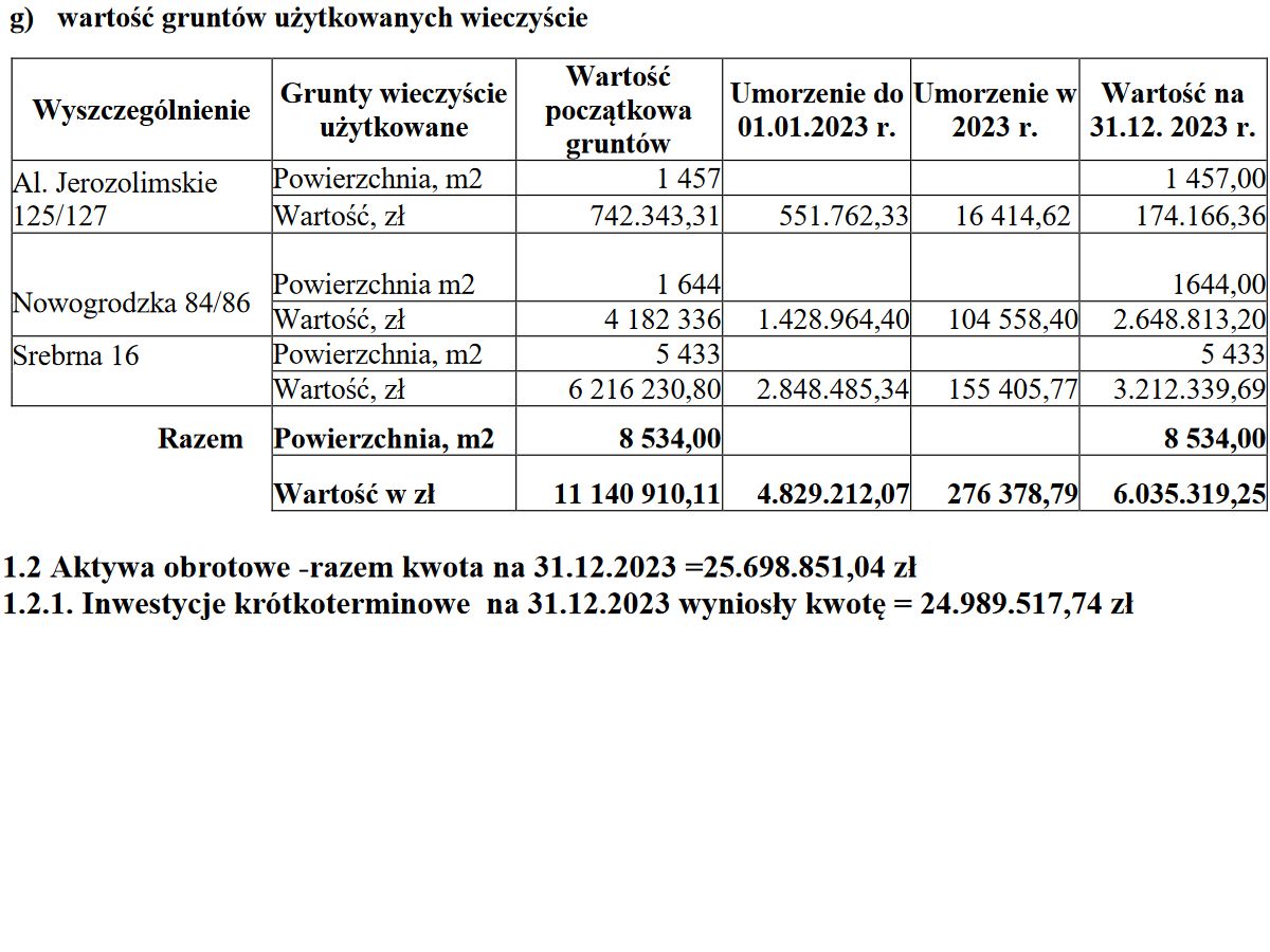 Fragment sprawozdania finansowego