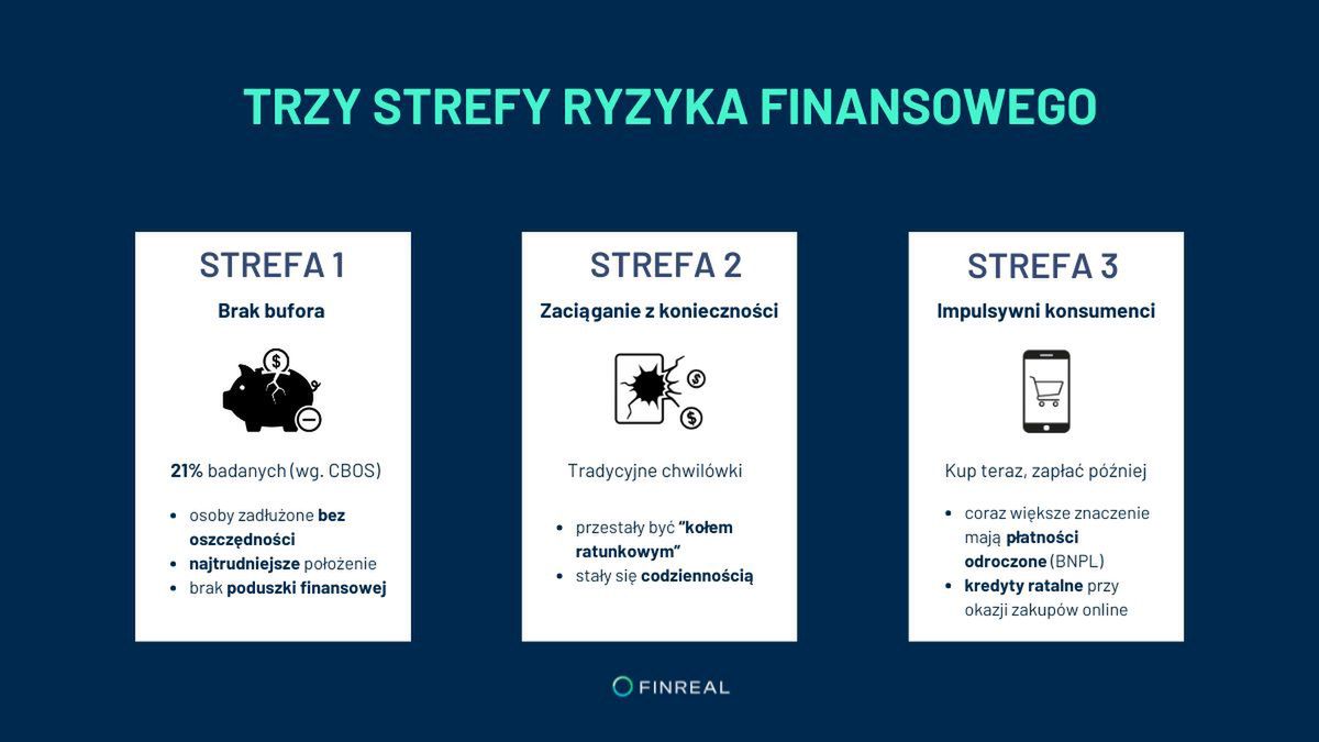 Dlaczego dobry raport BIK to czasem za nało, by otrzymać kredyt konsolidacyjny?_infografika_Finreal 