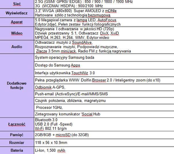 Samsung Wave S8500 - oficjalnie! 6