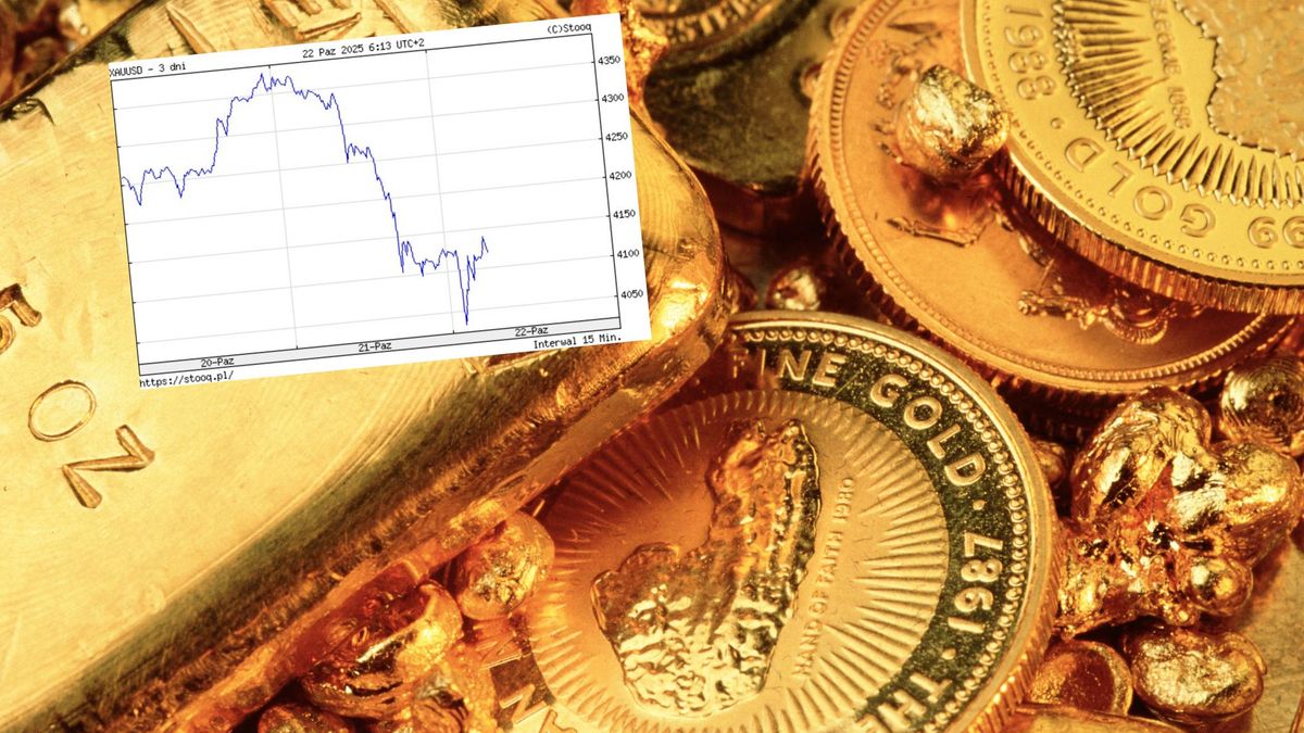 Obsunięcie na złocie o 6 proc. w dzień. Tego nie było od lat
