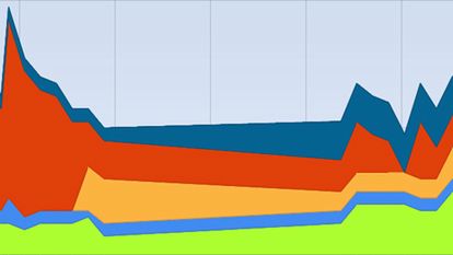 Kryzysometr - jak wielki jest kryzys naprawdę? 1