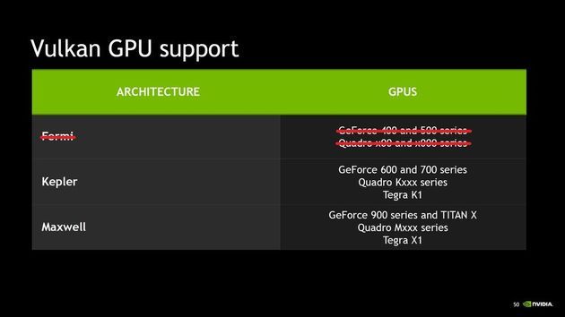Nvidia - wsparcie dla Vulkan