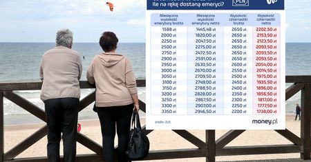Czternastka na rękę. Tyle dostaną emeryci