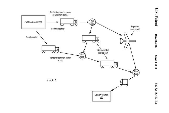 Schemat dostaw z wniosku patentowego Amazonu