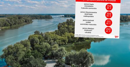 Gorąco jak na Bali. Niezwykłe jeziora w Polsce