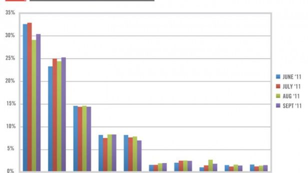 Klienci biznesowi wolą produkty Apple'a 1